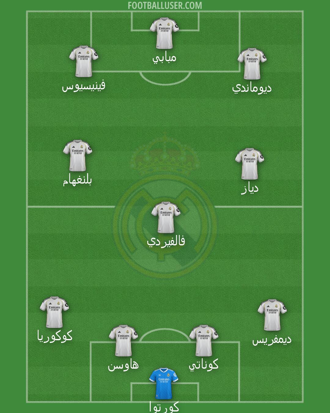 Real Madrid Formation 2026