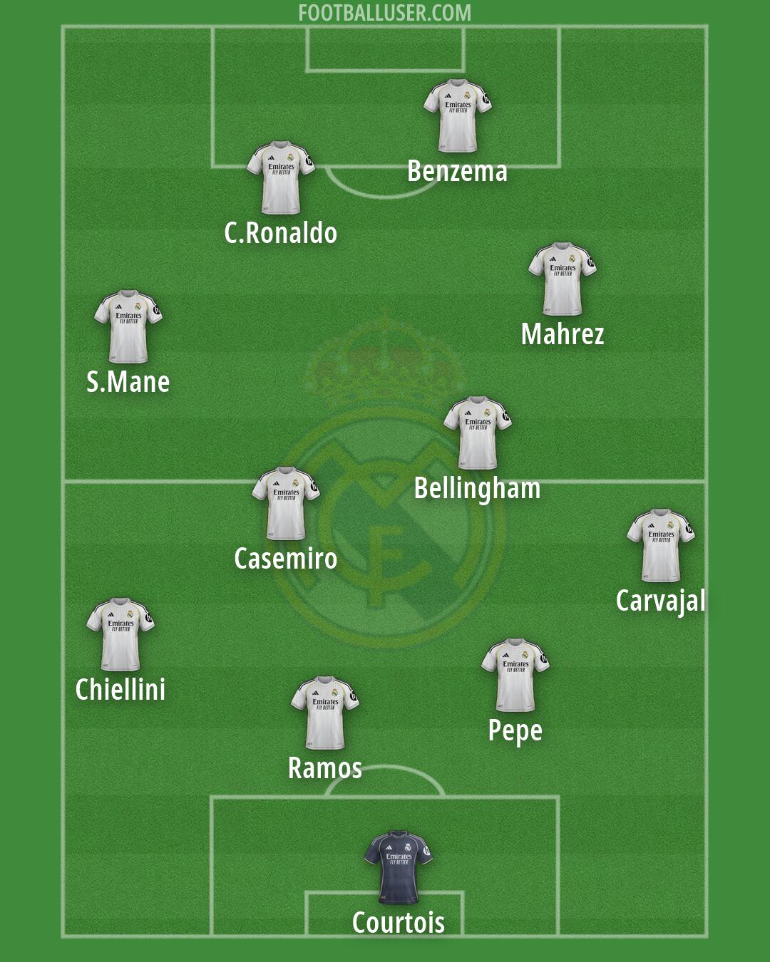 Real Madrid Formation 2026