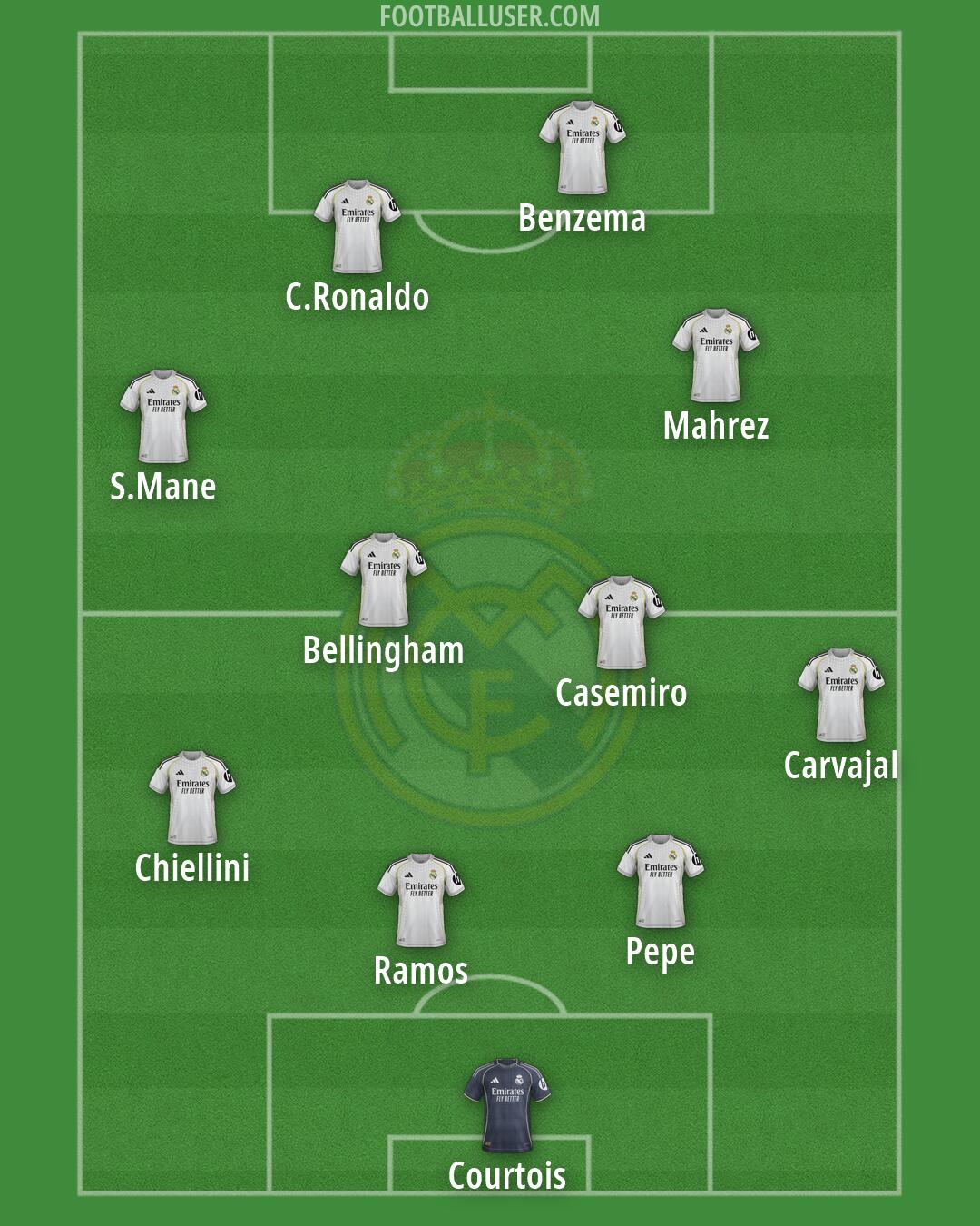 Real Madrid Formation 2026