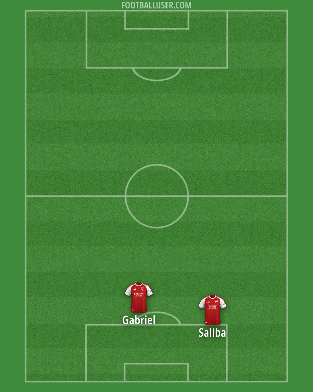Arsenal Formation 2026