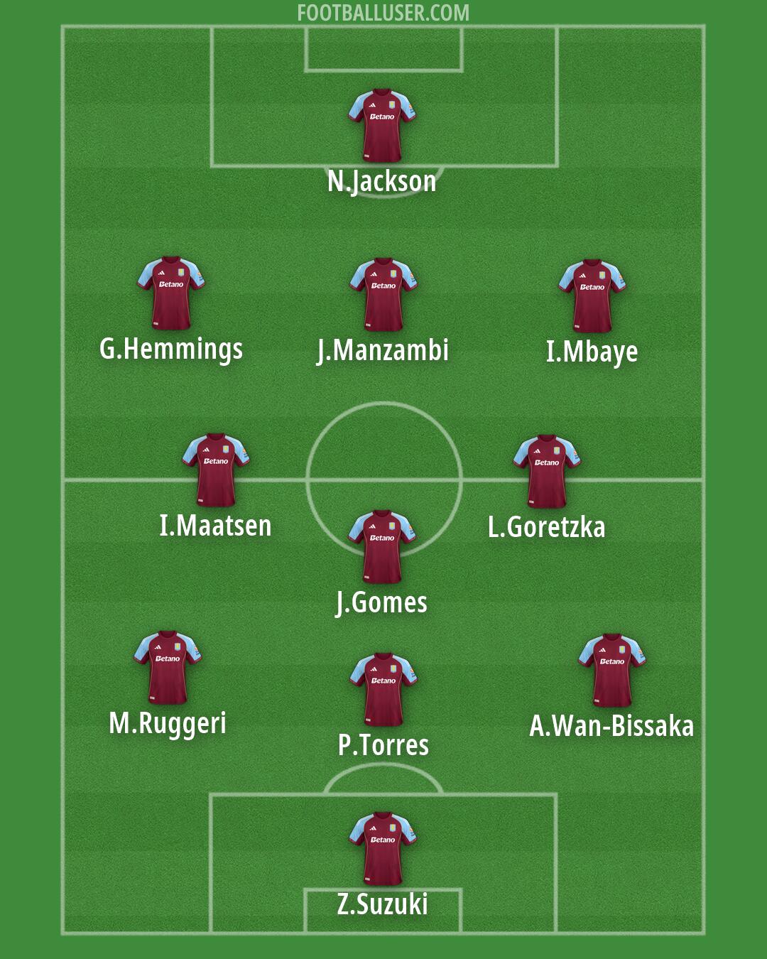 Aston Villa Formation 2026