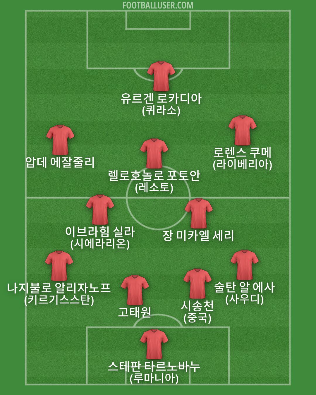 Custom Team Formation 2026
