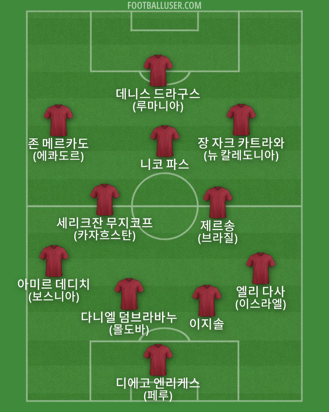 Custom Team Formation 2026