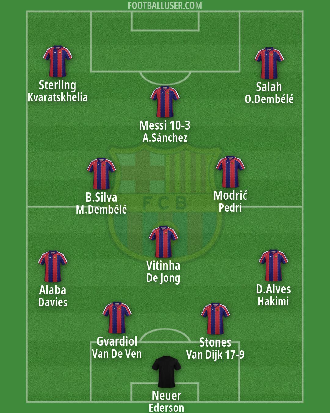 Barcelona Formation 2026