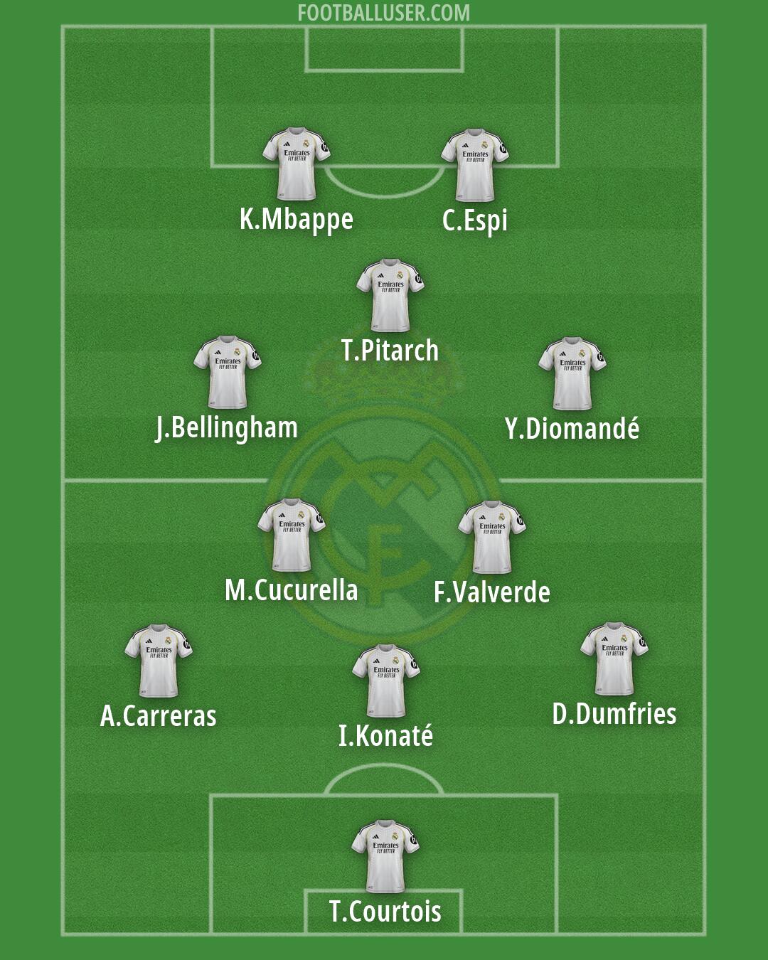 Real Madrid Formation 2026