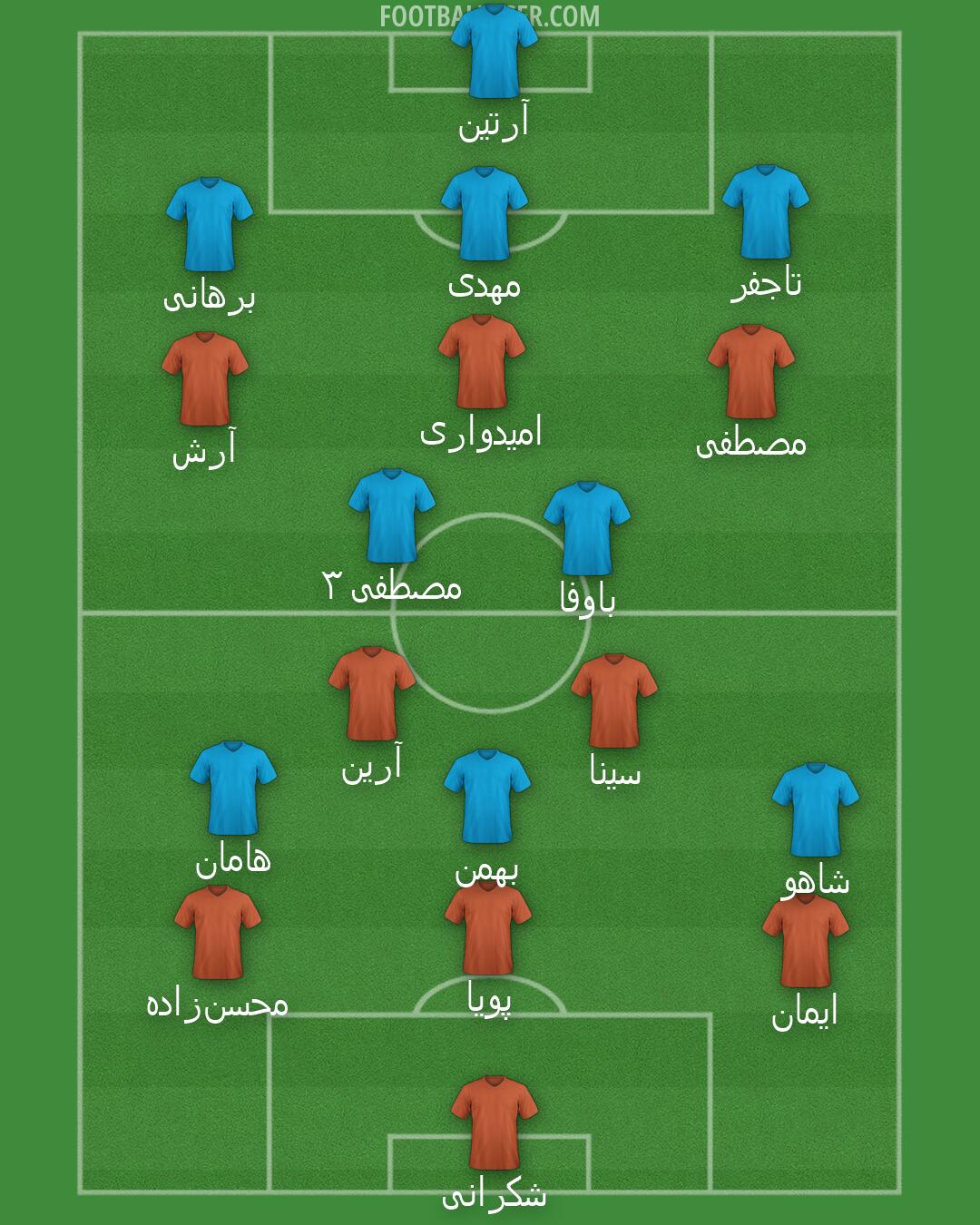 Custom Team Formation 2026