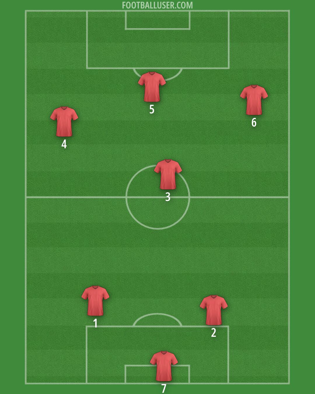 Custom Team Formation 2026