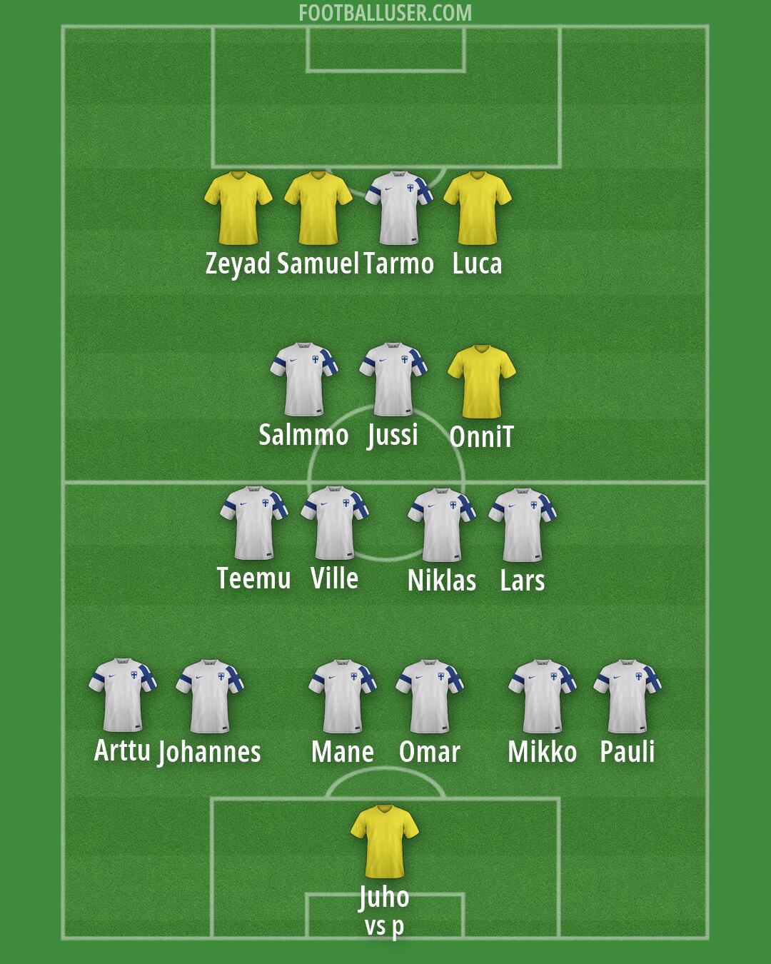 Custom Team Formation 2026