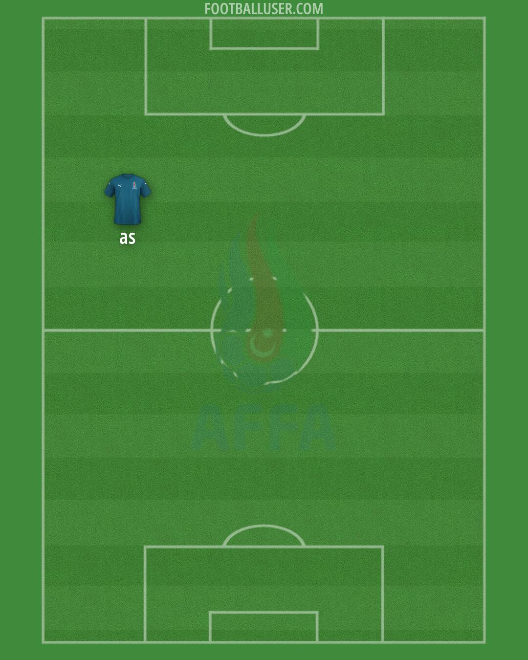 Azerbaijan Formation 2026