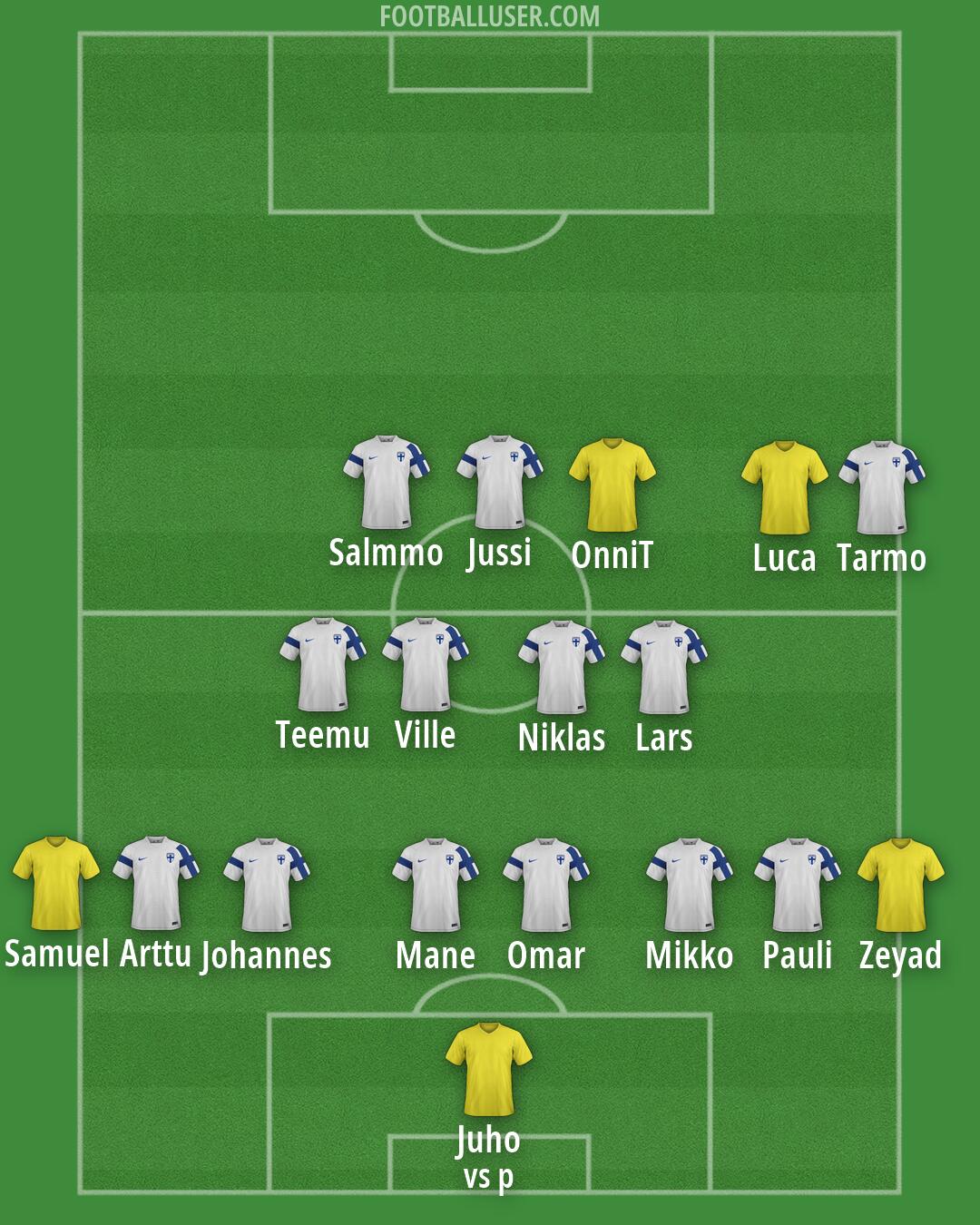 Custom Team Formation 2026