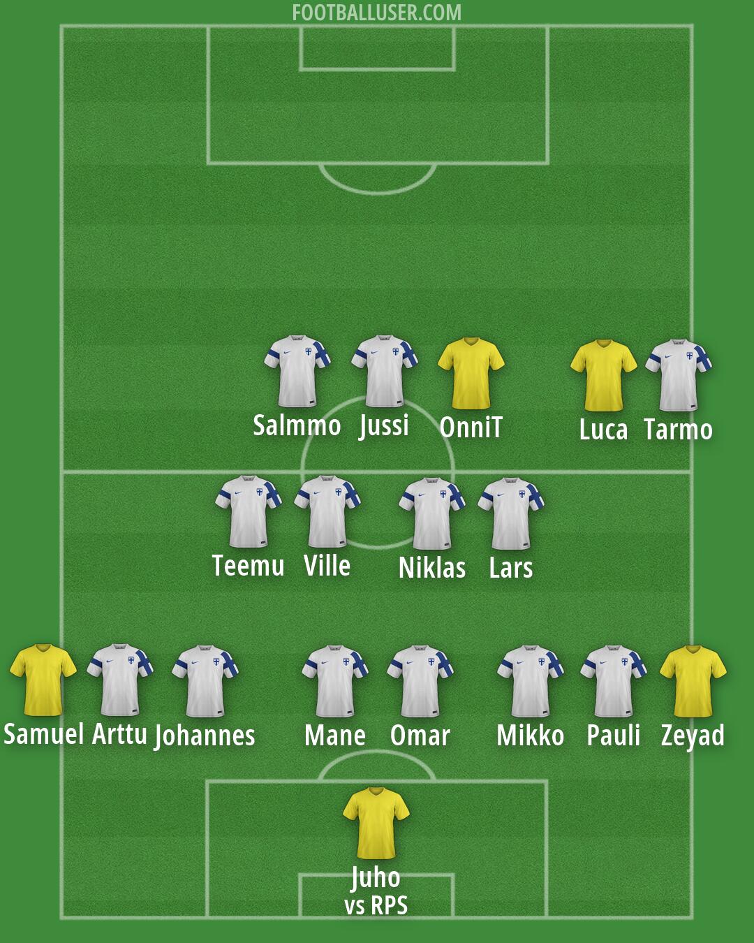Custom Team Formation 2026
