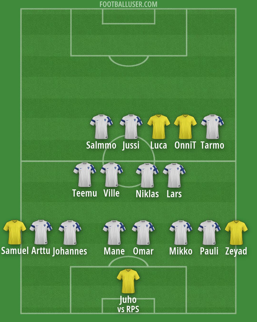 Custom Team Formation 2026