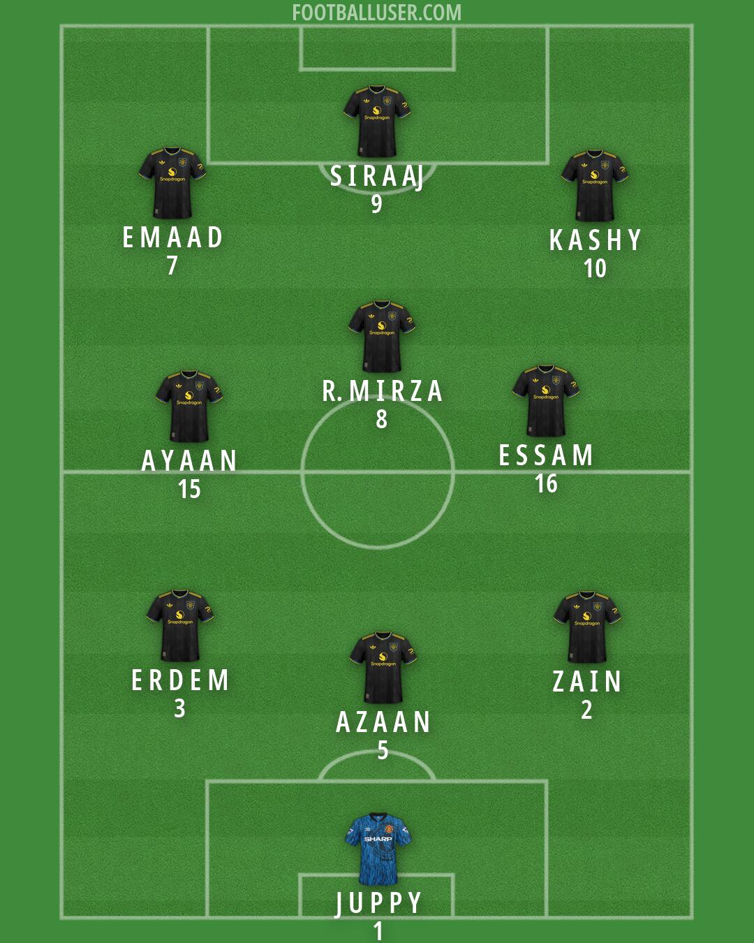 Man Utd Formation 2026