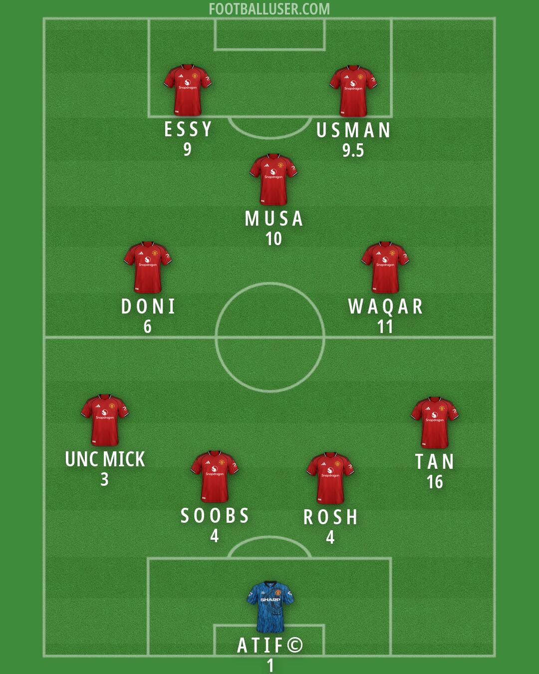 Man Utd Formation 2026