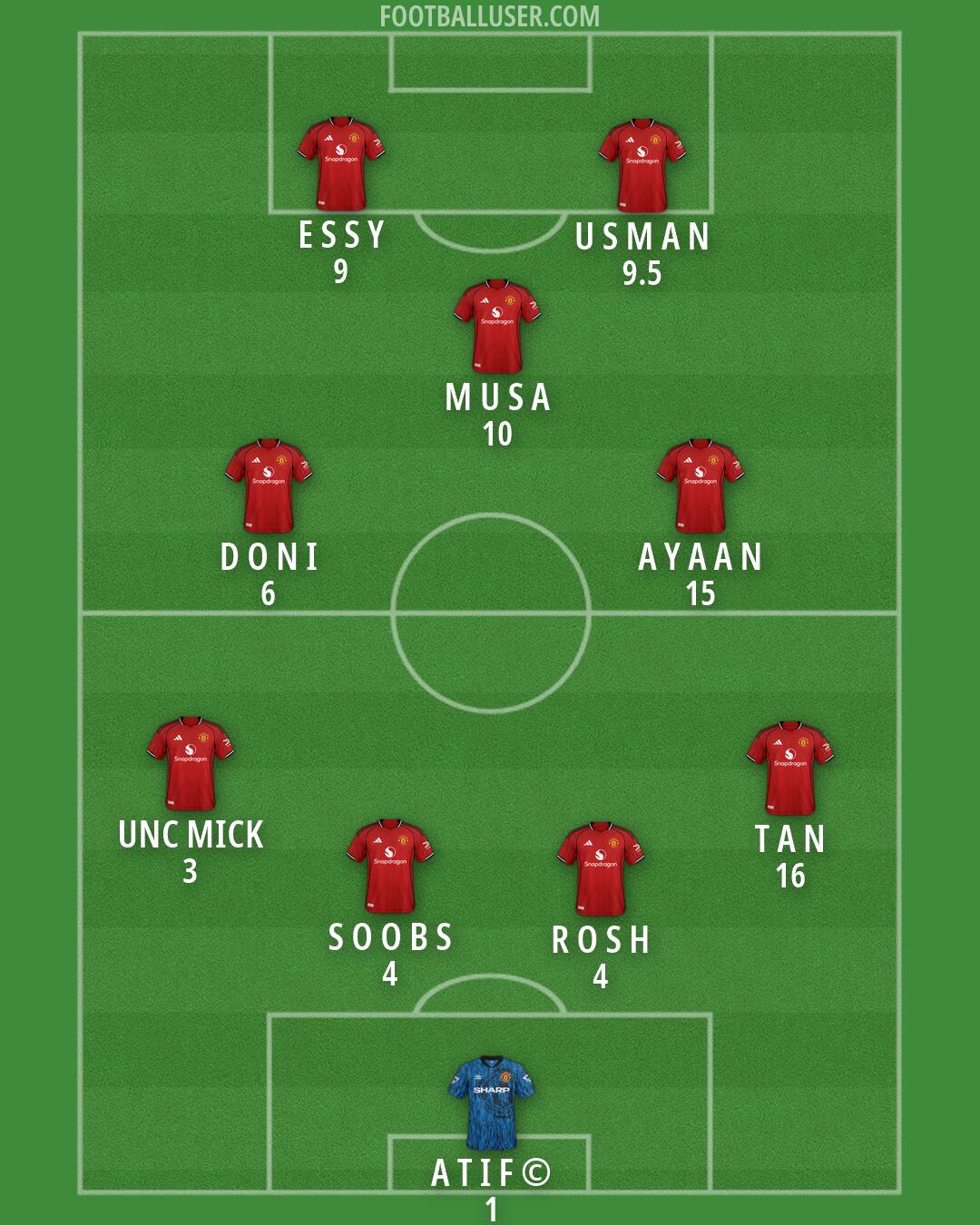 Man Utd Formation 2026