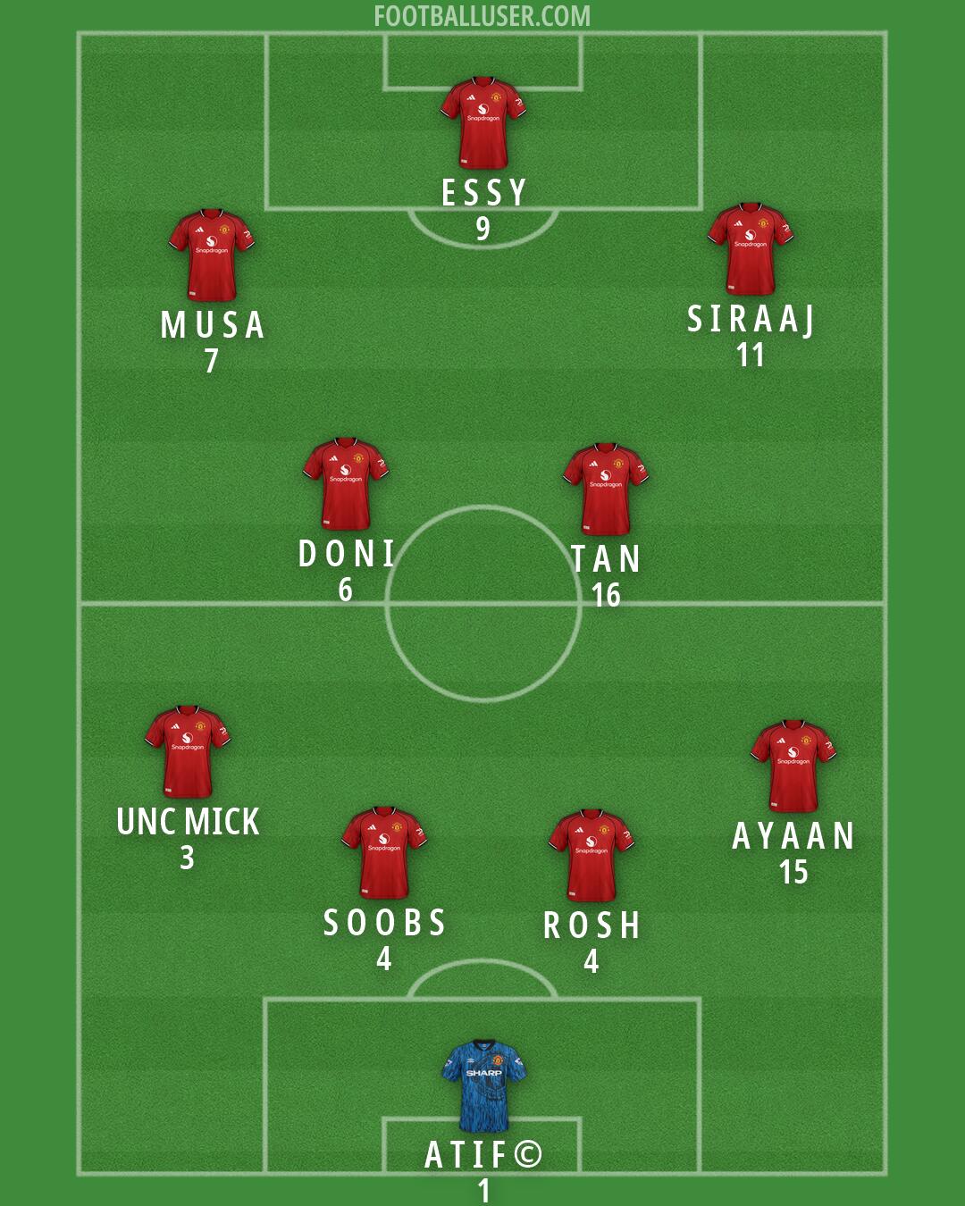 Man Utd Formation 2026