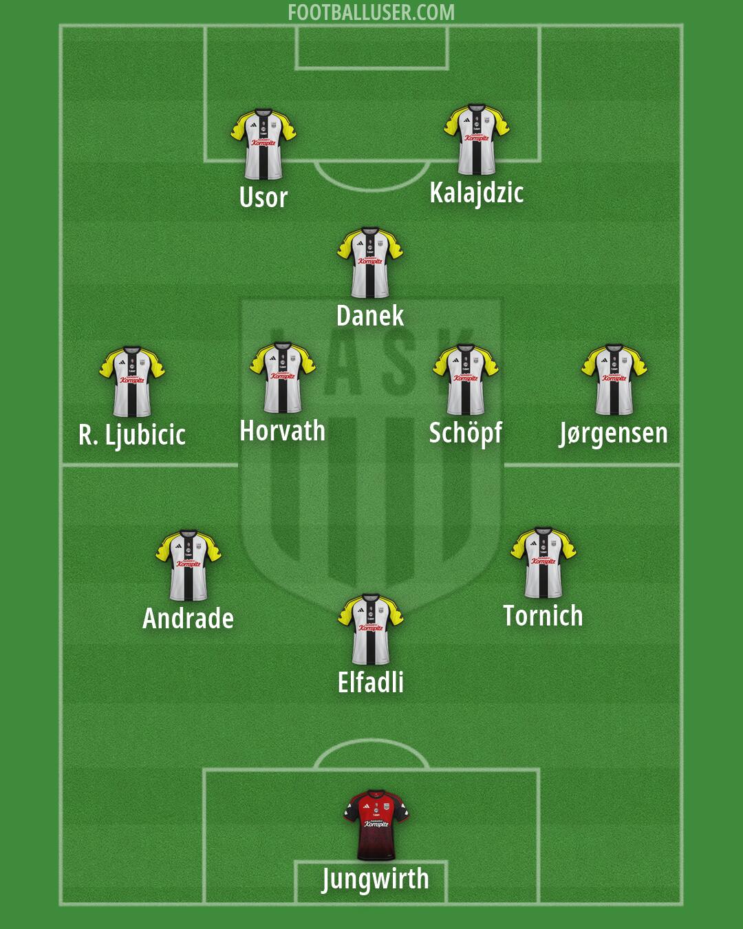 LASK Formation 2026