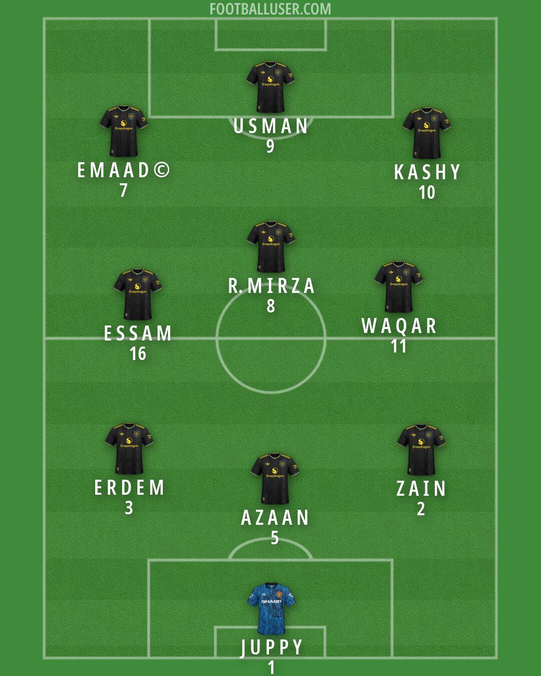 Man Utd Formation 2026