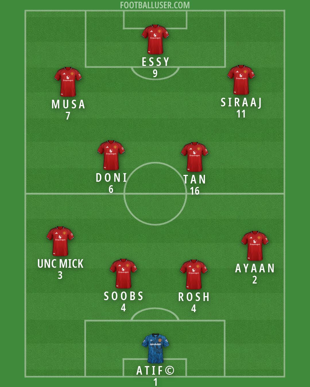 Man Utd Formation 2026