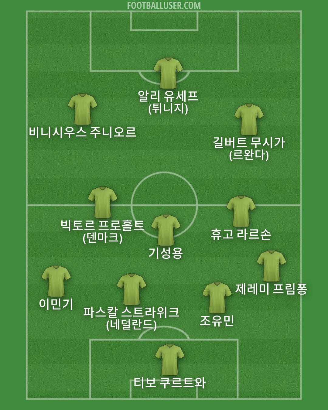Custom Team Formation 2026