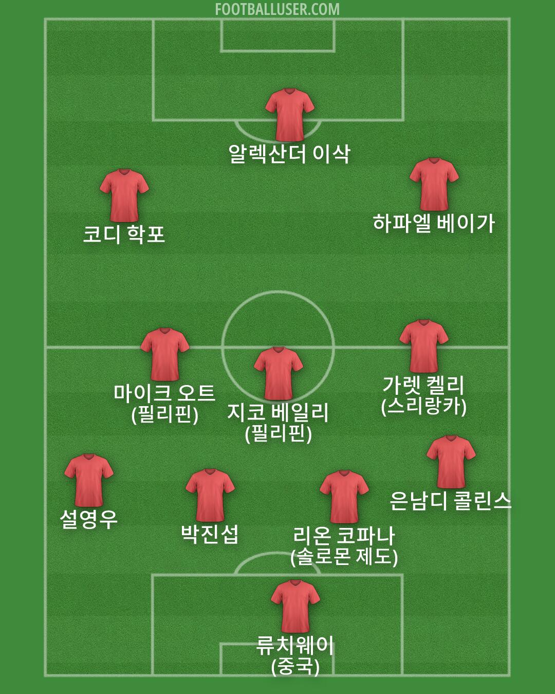Custom Team Formation 2026