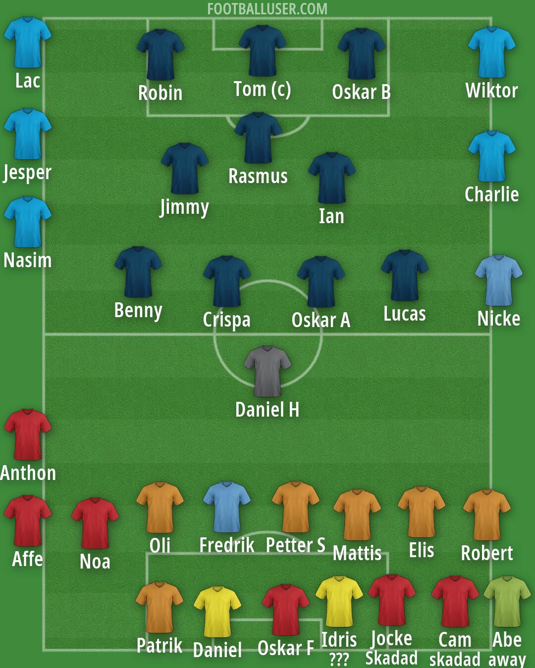 Real Madrid Formation 2026