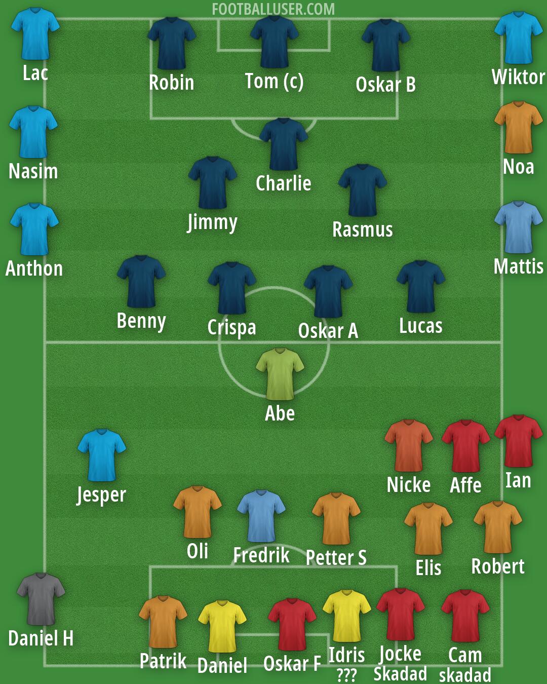 Real Madrid Formation 2026