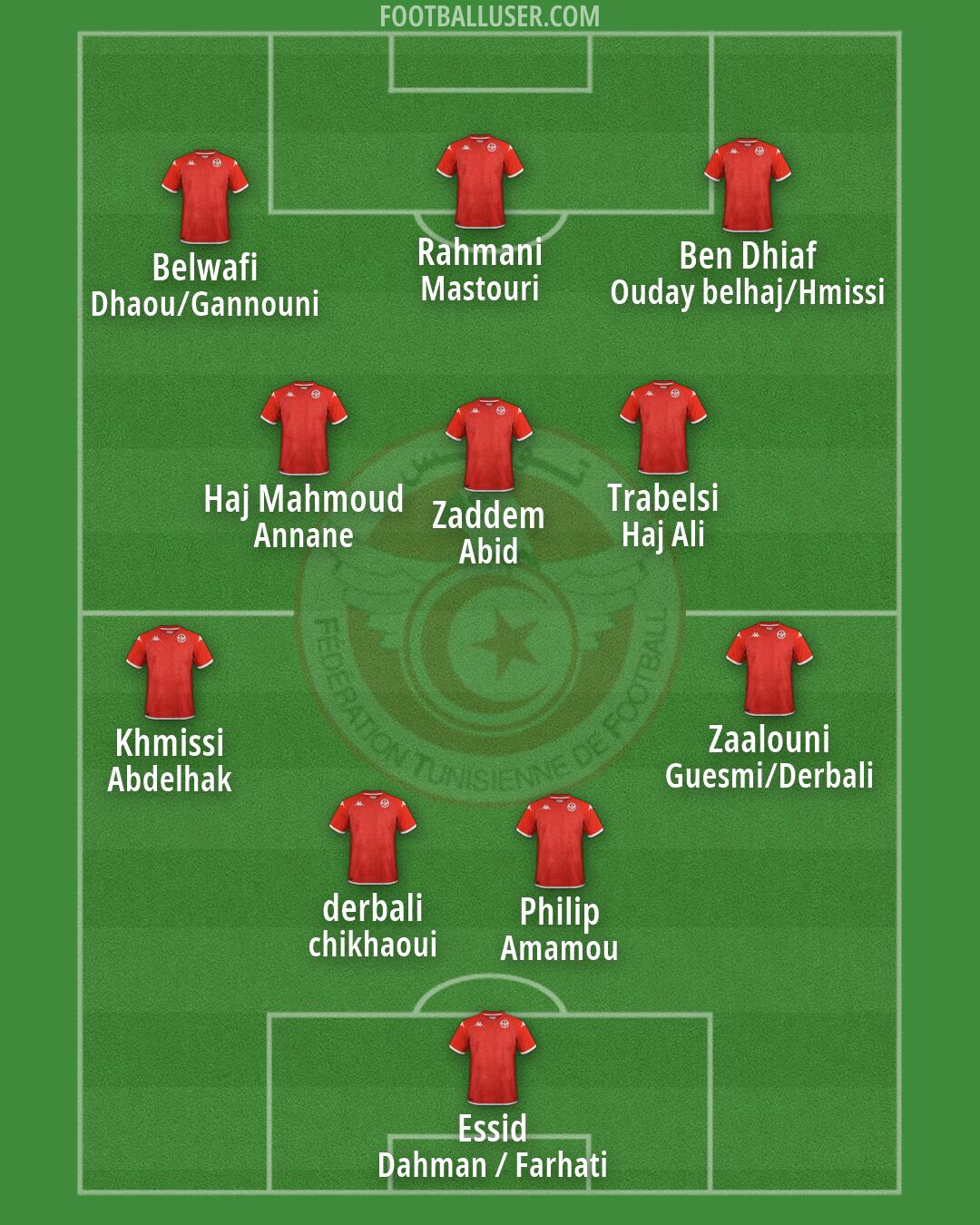 Tunisia Formation 2026