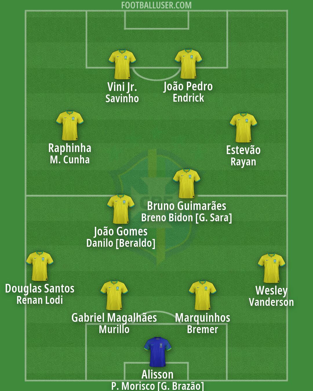 Brazil Formation 2026
