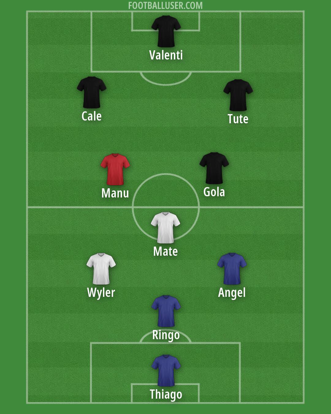 Albania Formation 2026