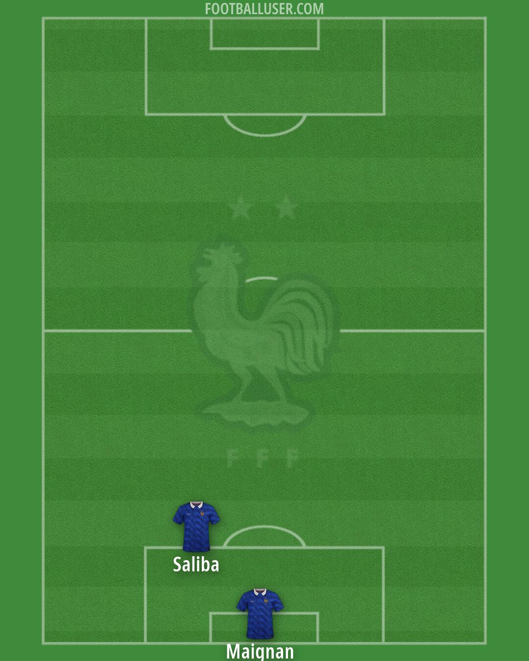 France Formation 2026