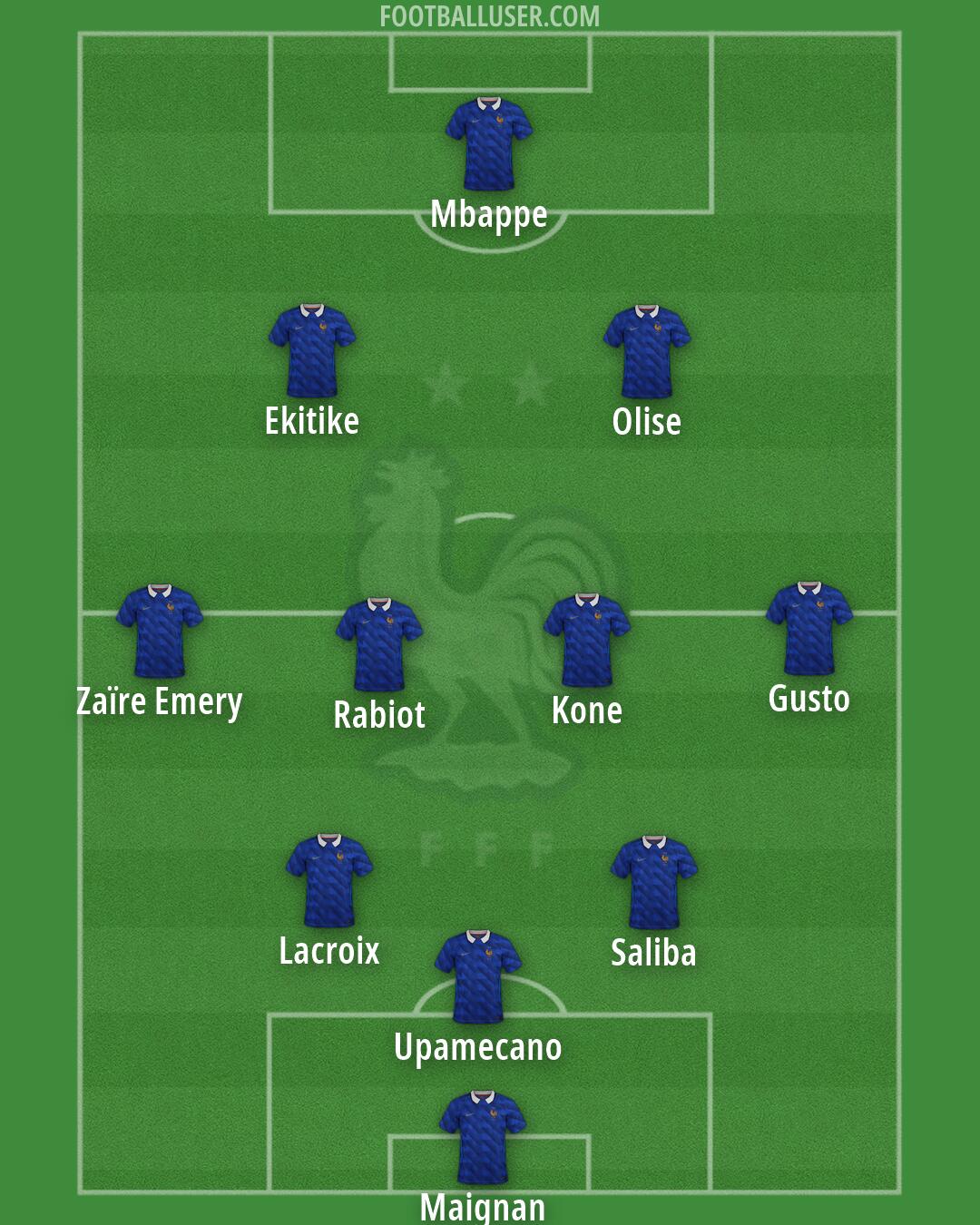 France Formation 2026
