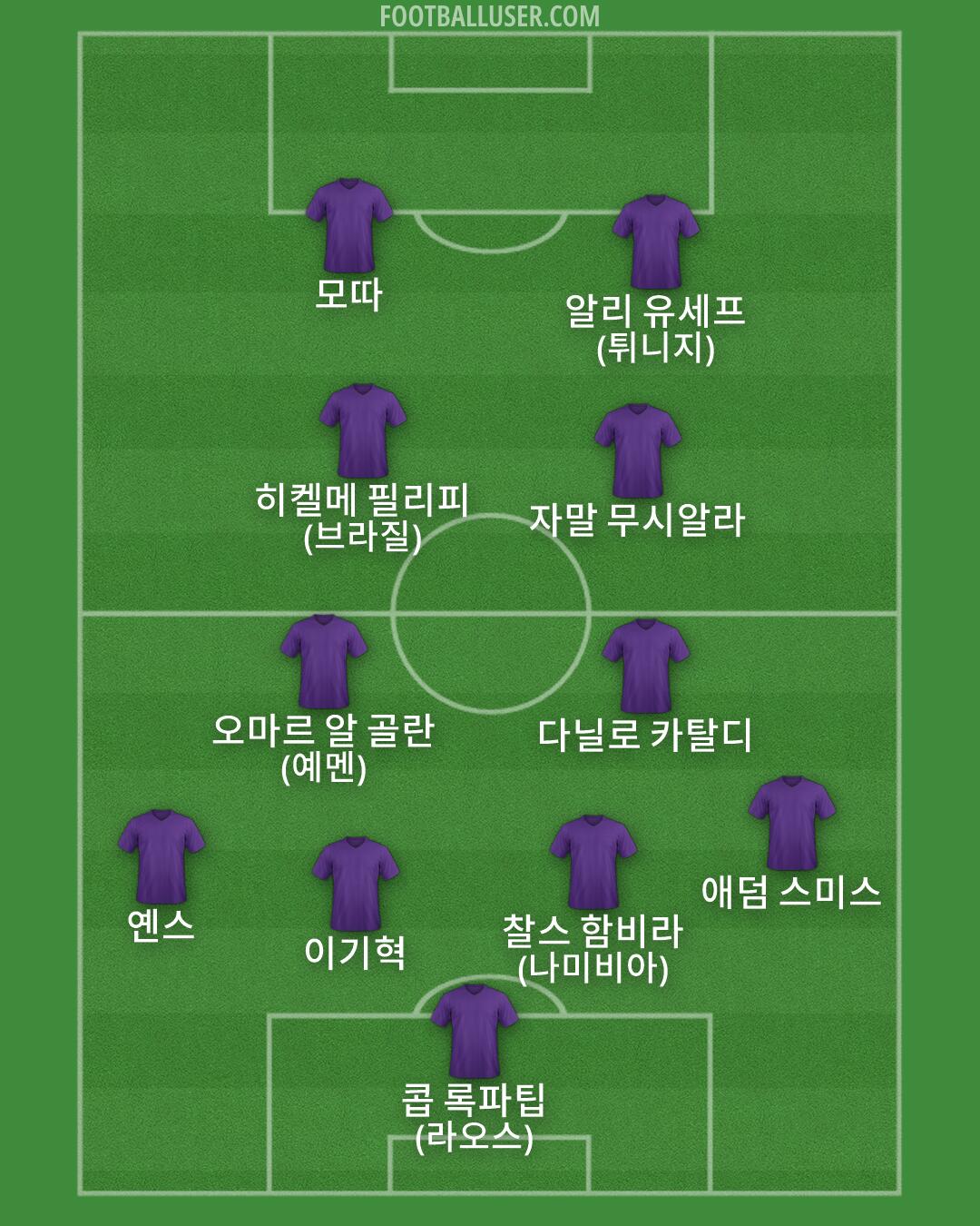 Custom Team Formation 2026