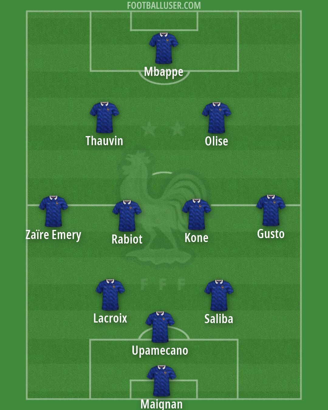 France Formation 2026
