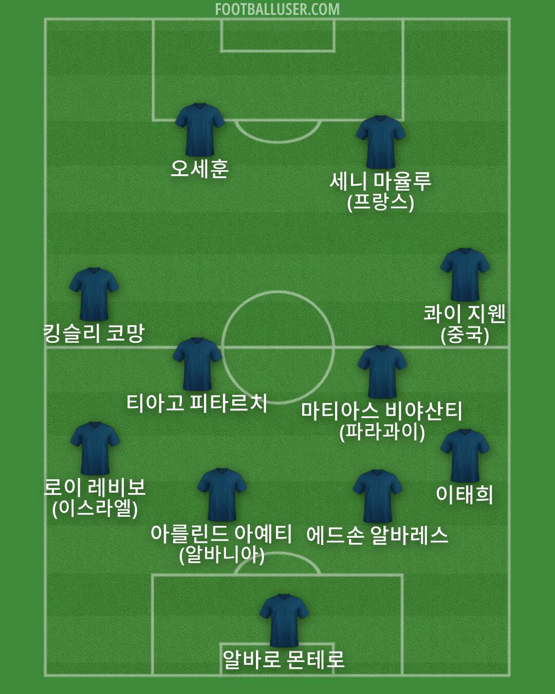 Custom Team Formation 2026