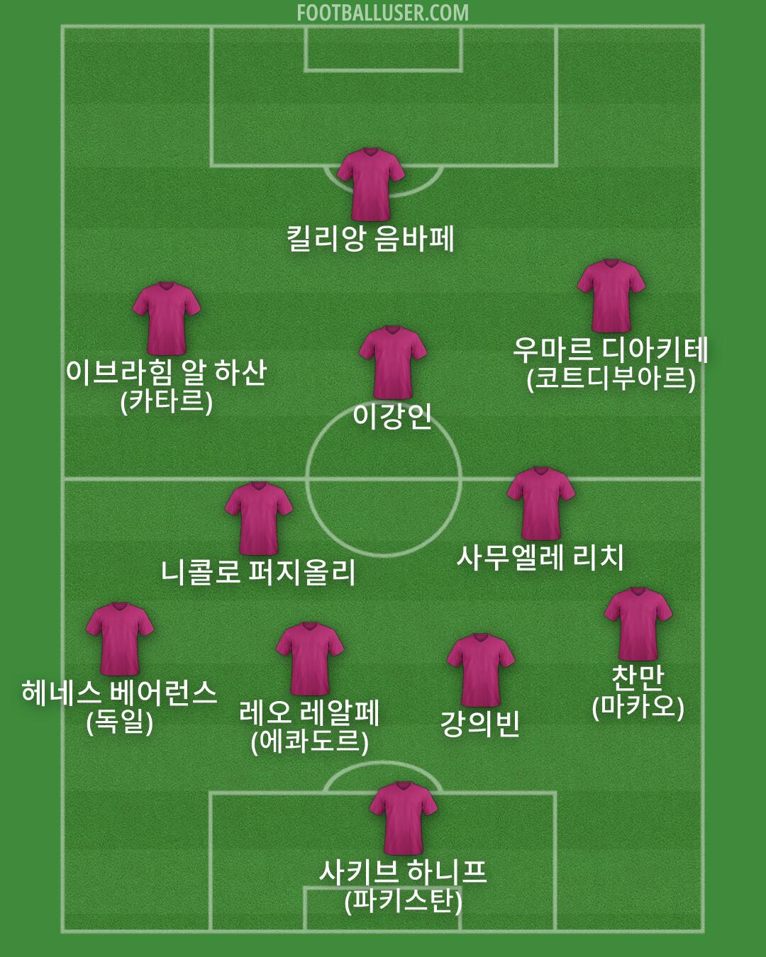 Custom Team Formation 2026
