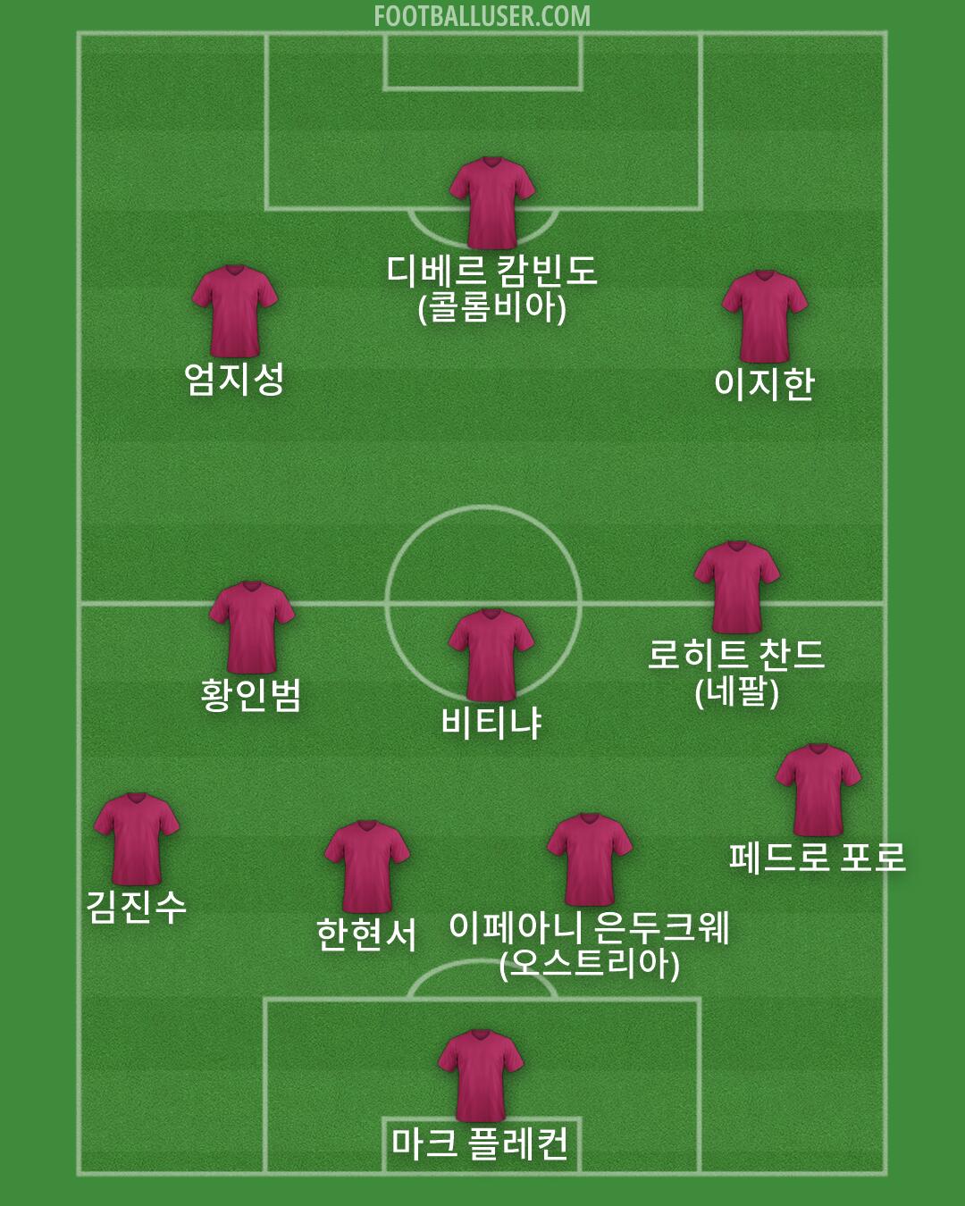 Custom Team Formation 2026
