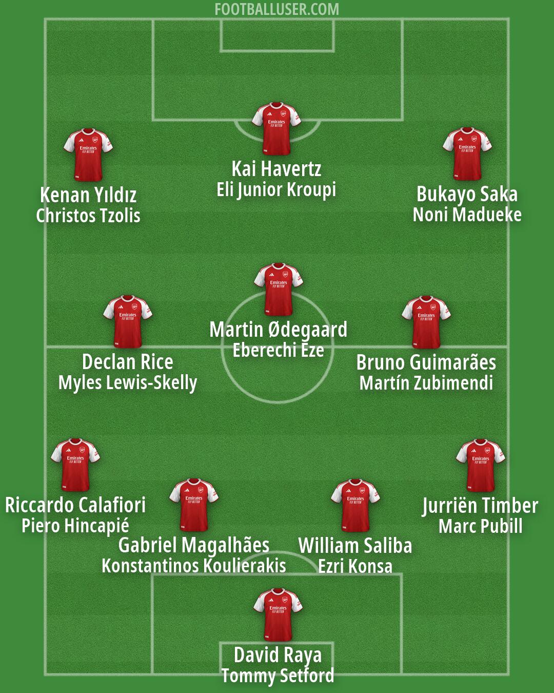 Arsenal Formation 2026