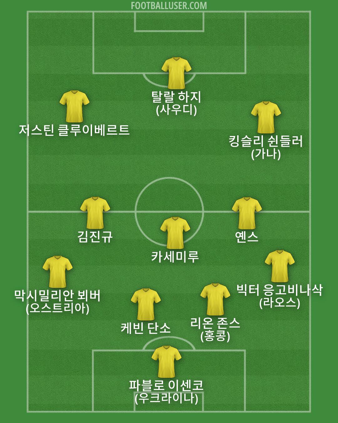 Custom Team Formation 2026