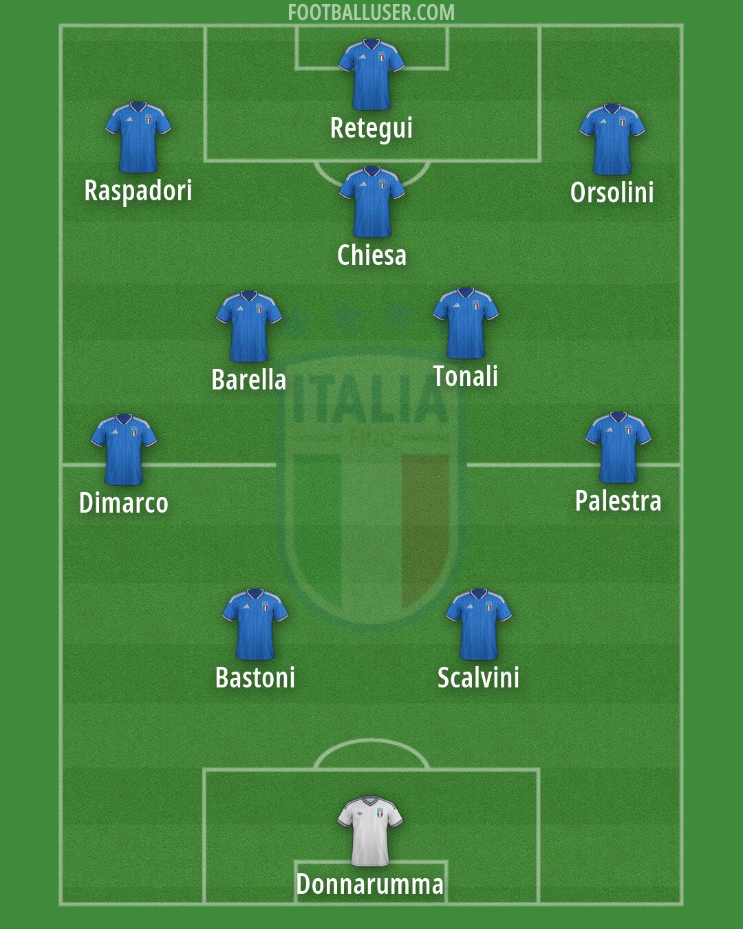 Italy Formation 2026