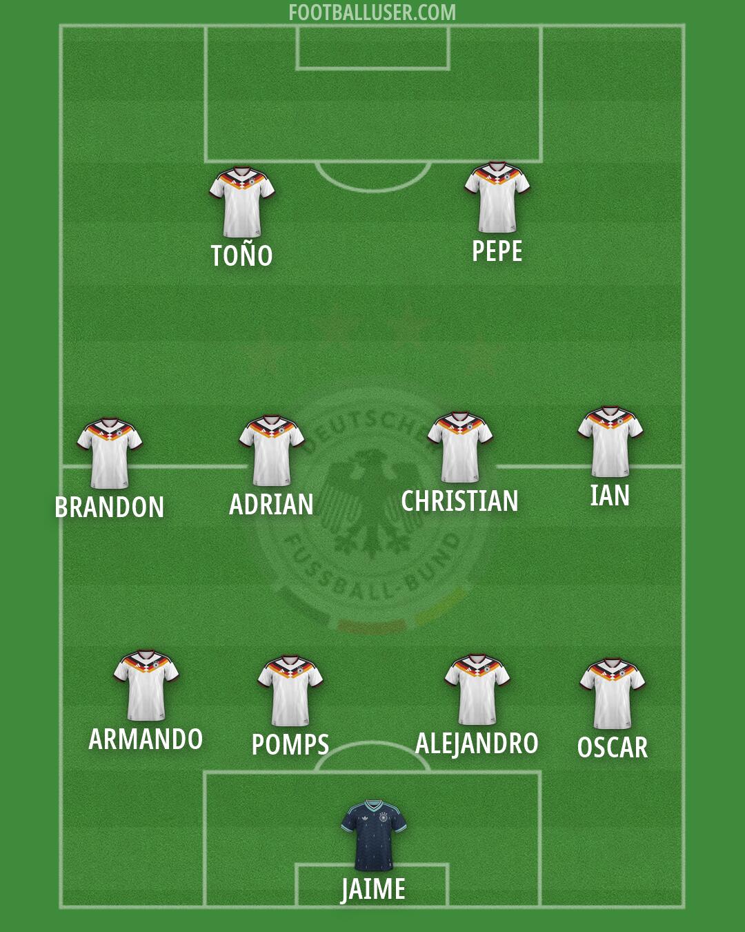 Germany Formation 2026