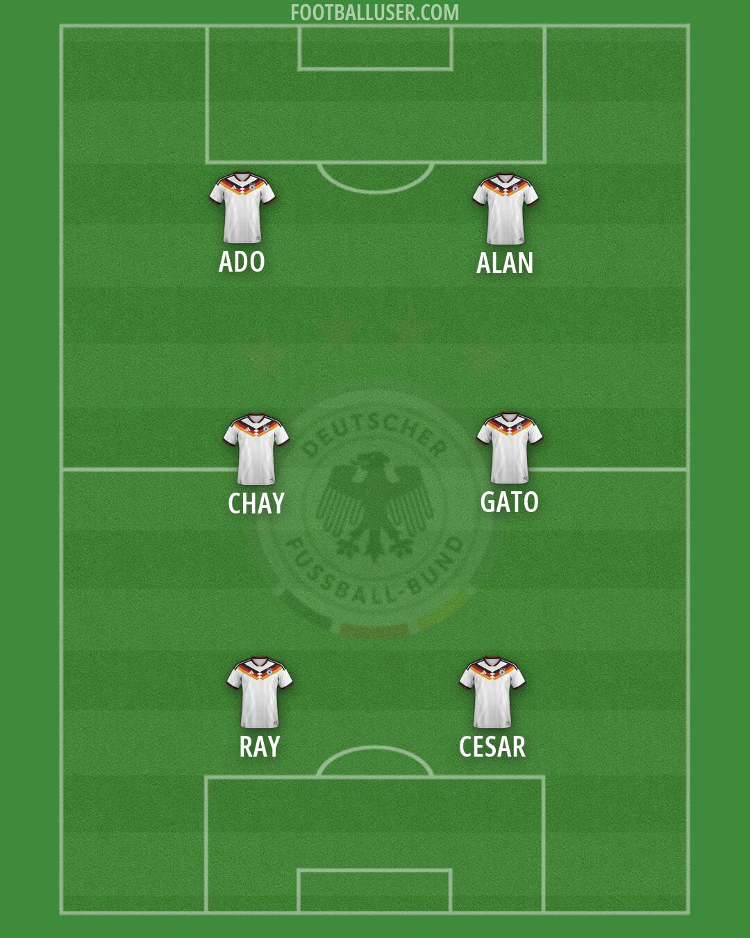 Germany Formation 2026