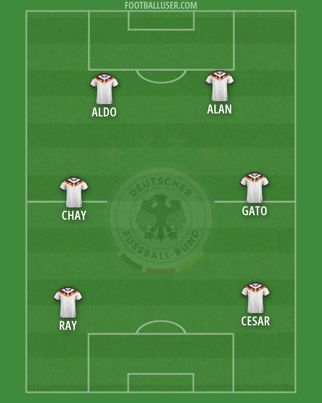 Germany Formation 2026