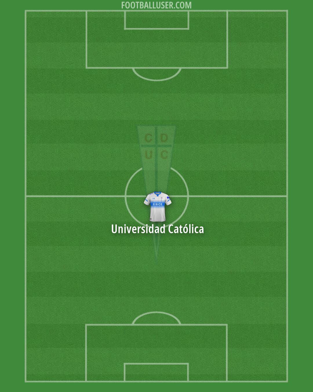 Univ. Católica Formation 2026