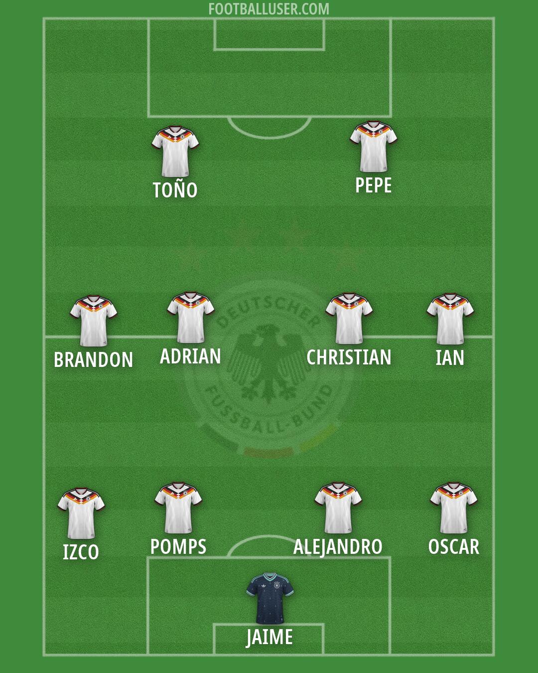 Germany Formation 2026