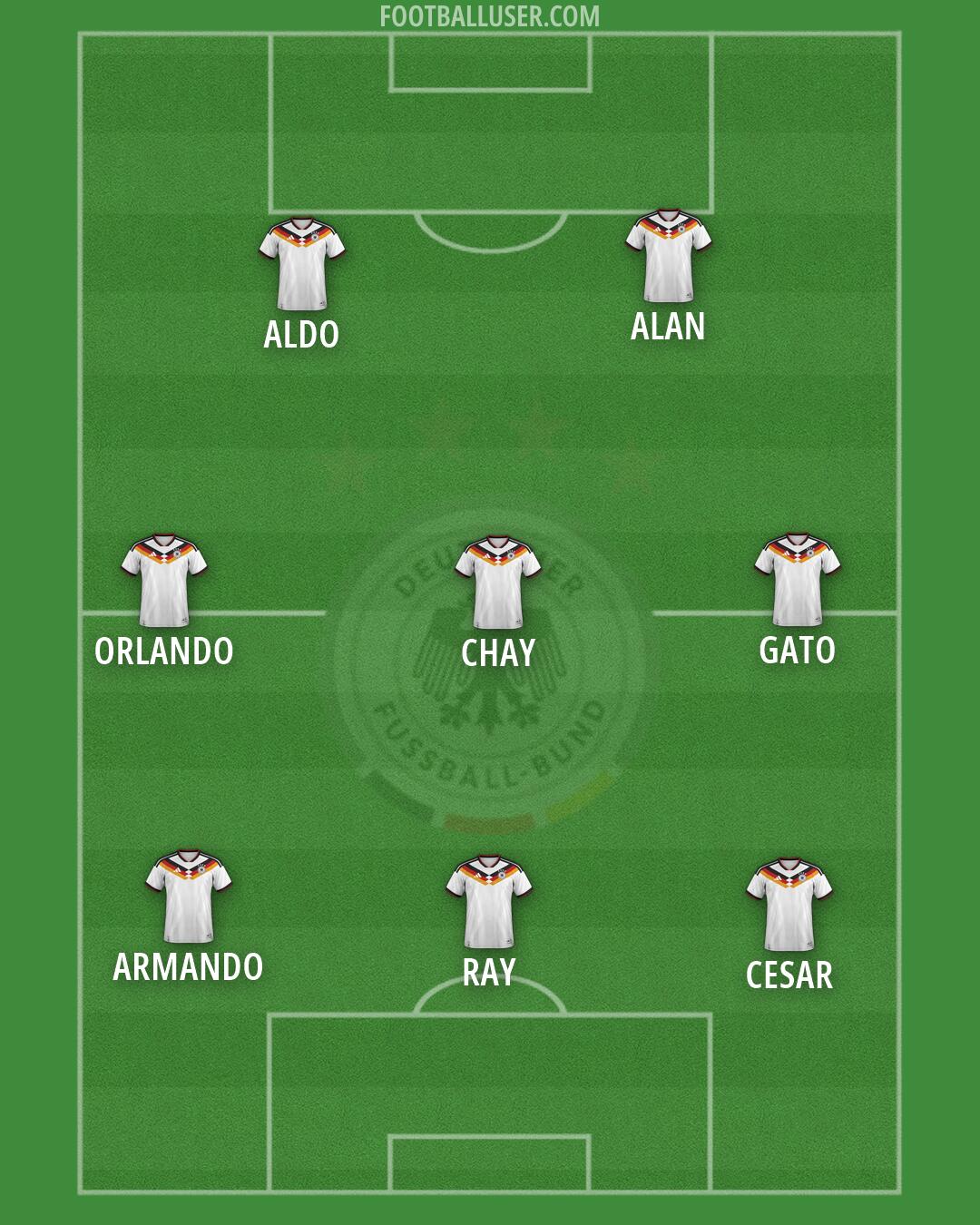 Germany Formation 2026