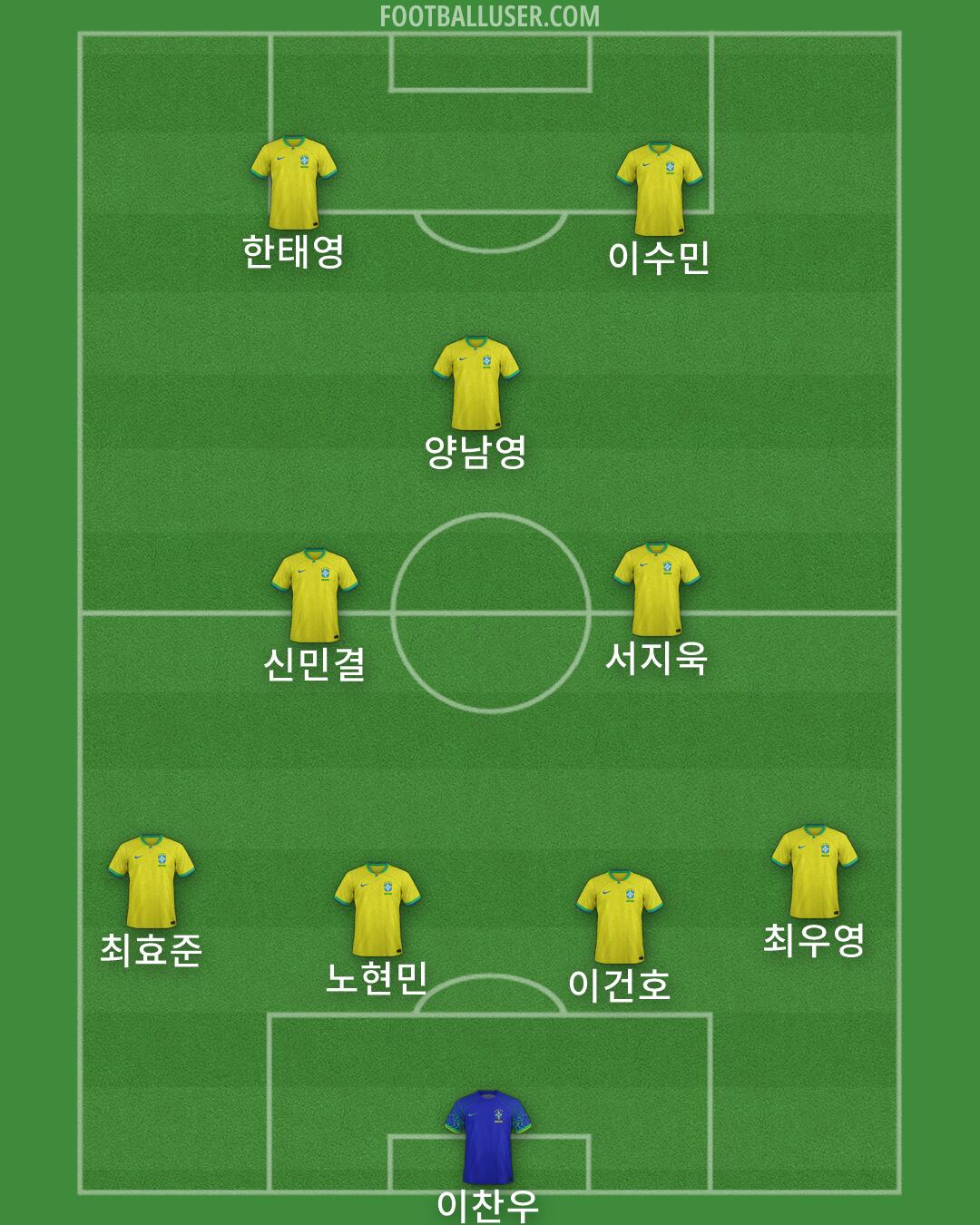 Brazil Formation 2026