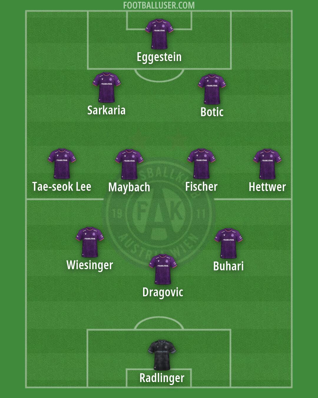 Austria Wien Formation 2026