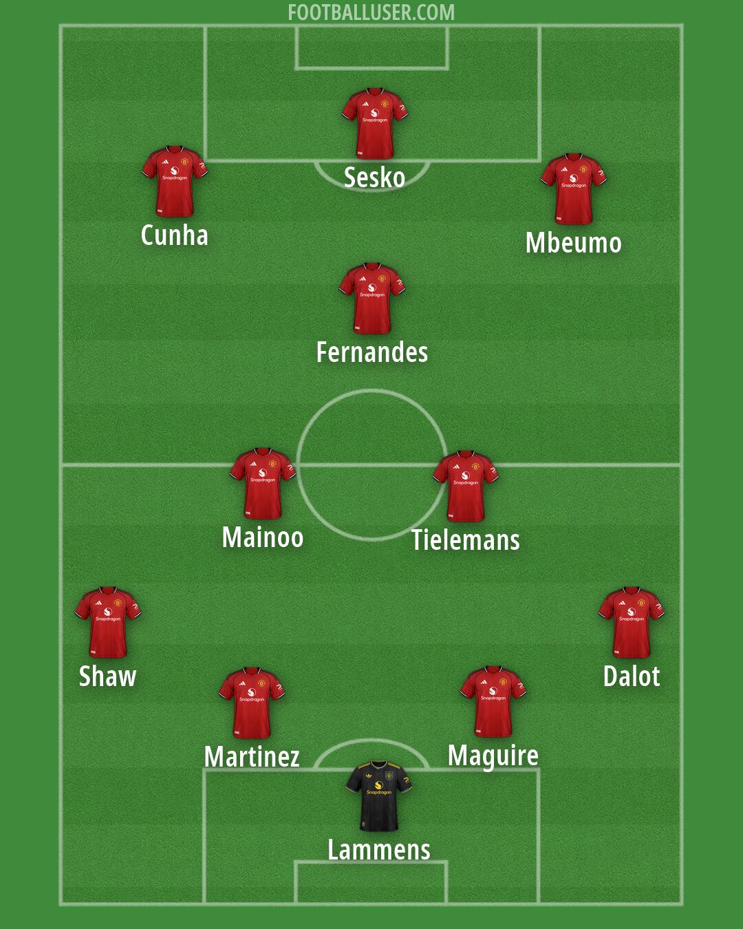 Man Utd Formation 2026