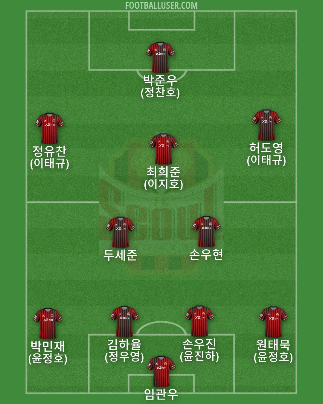 Seoul Formation 2026